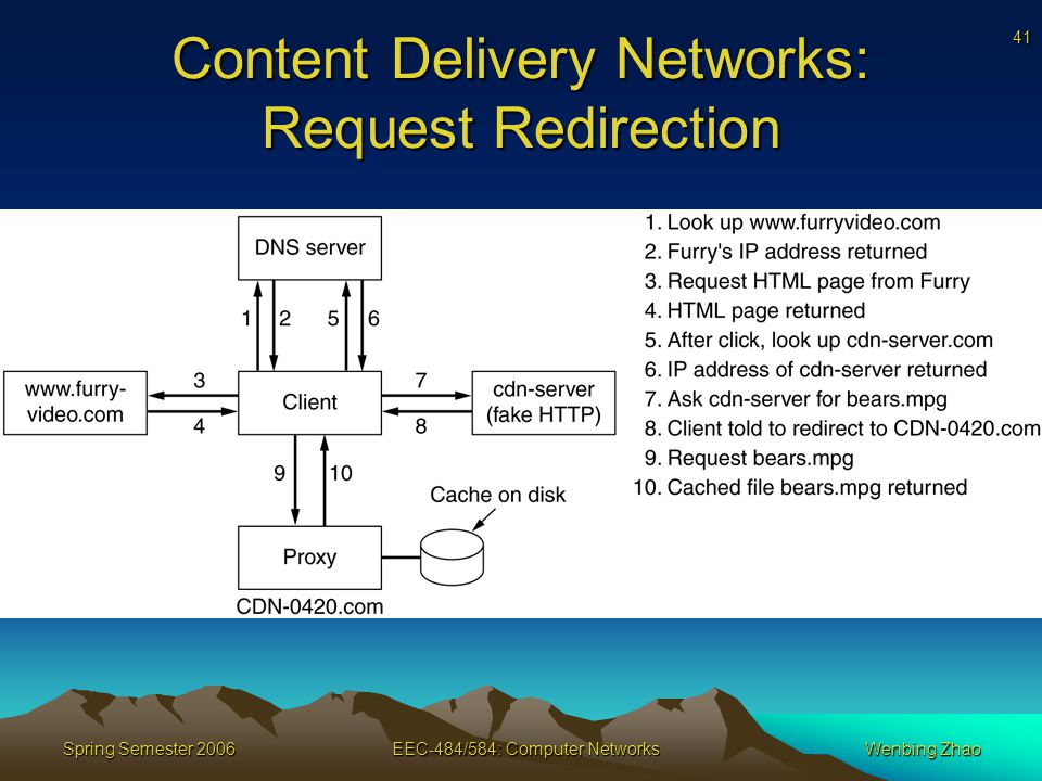 41 Spring Semester 2006EEC-484/584: Computer NetworksWenbing Zhao Content Delivery Networks: Request Redirection