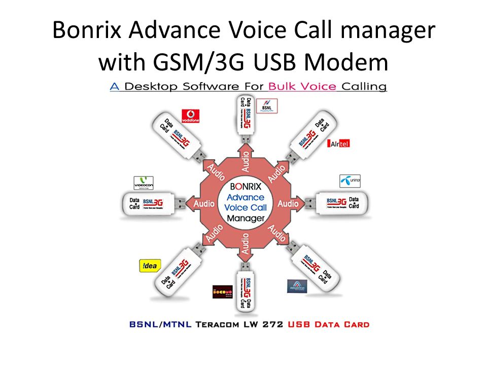 Bonrix Advance Voice Call manager with GSM/3G USB Modem