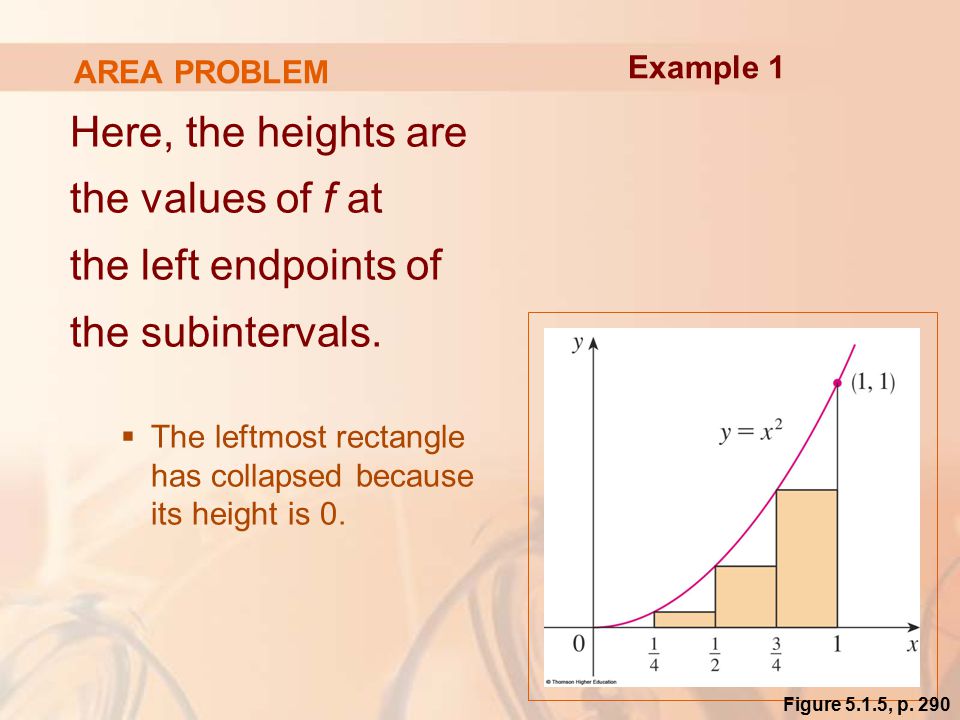 AREA PROBLEM Here, the heights are the values of f at the left endpoints of the subintervals.