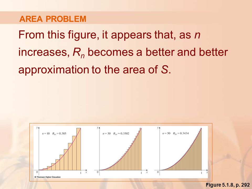 AREA PROBLEM From this figure, it appears that, as n increases, R n becomes a better and better approximation to the area of S.