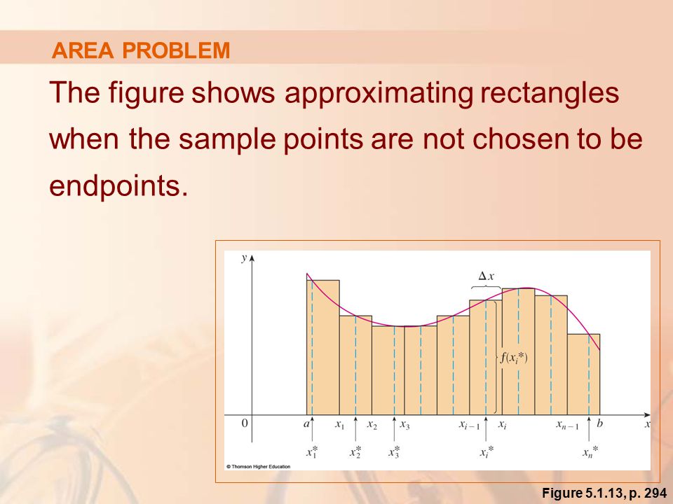 AREA PROBLEM The figure shows approximating rectangles when the sample points are not chosen to be endpoints.