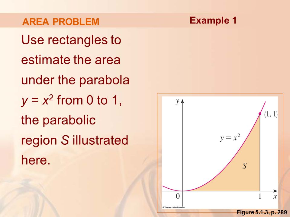 AREA PROBLEM Use rectangles to estimate the area under the parabola y = x 2 from 0 to 1, the parabolic region S illustrated here.
