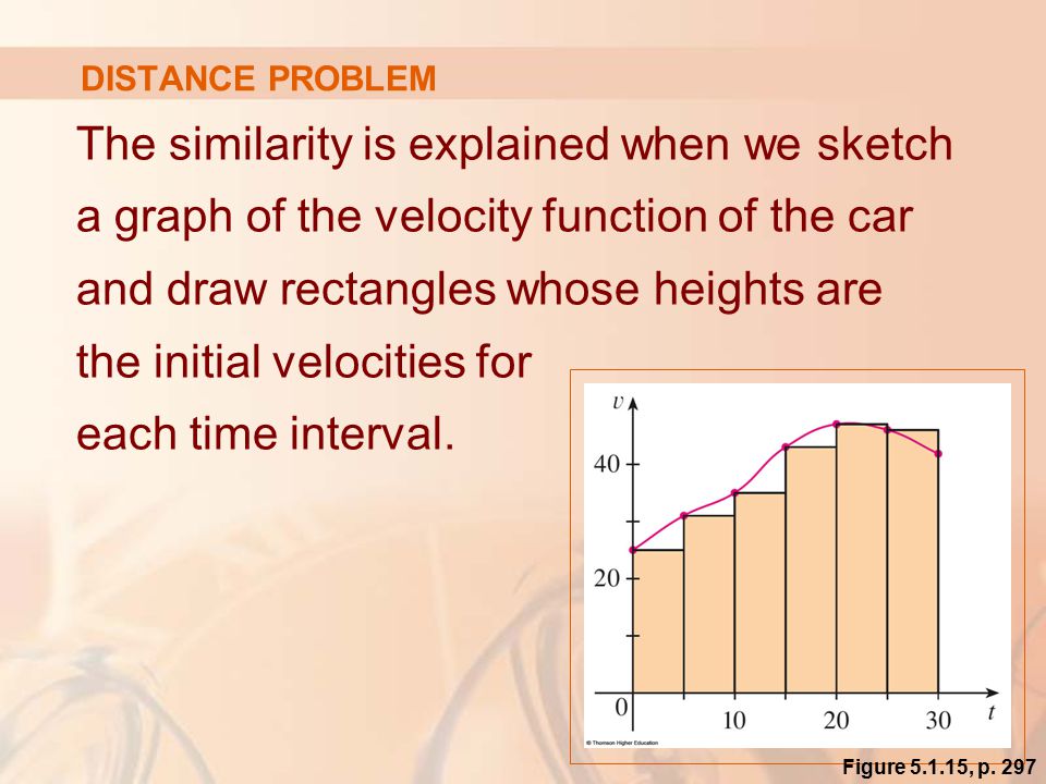DISTANCE PROBLEM The similarity is explained when we sketch a graph of the velocity function of the car and draw rectangles whose heights are the initial velocities for each time interval.