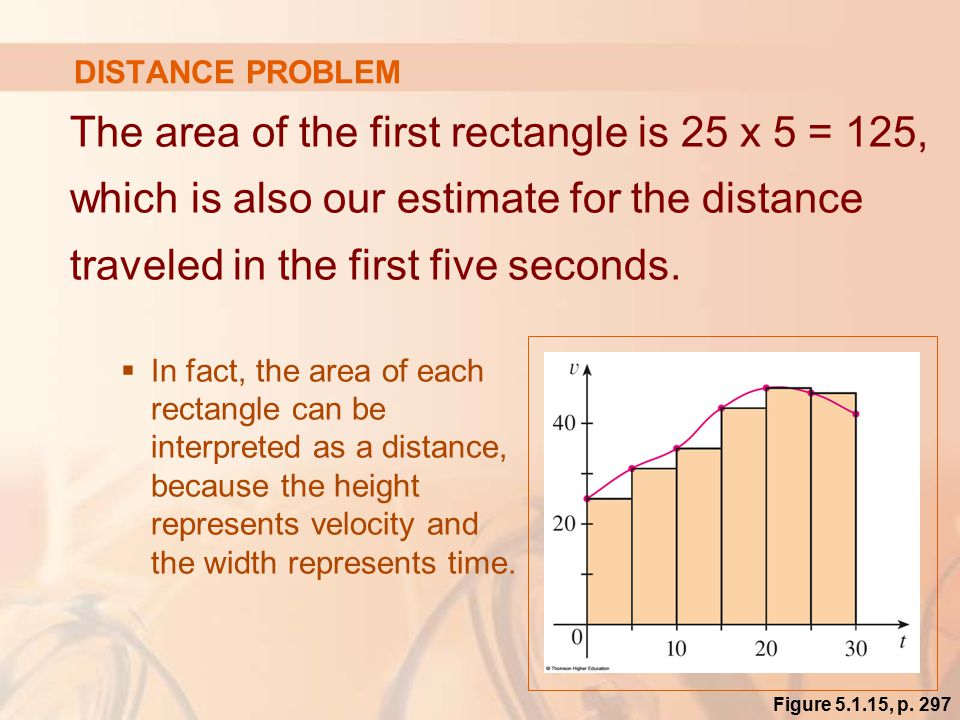 DISTANCE PROBLEM The area of the first rectangle is 25 x 5 = 125, which is also our estimate for the distance traveled in the first five seconds.