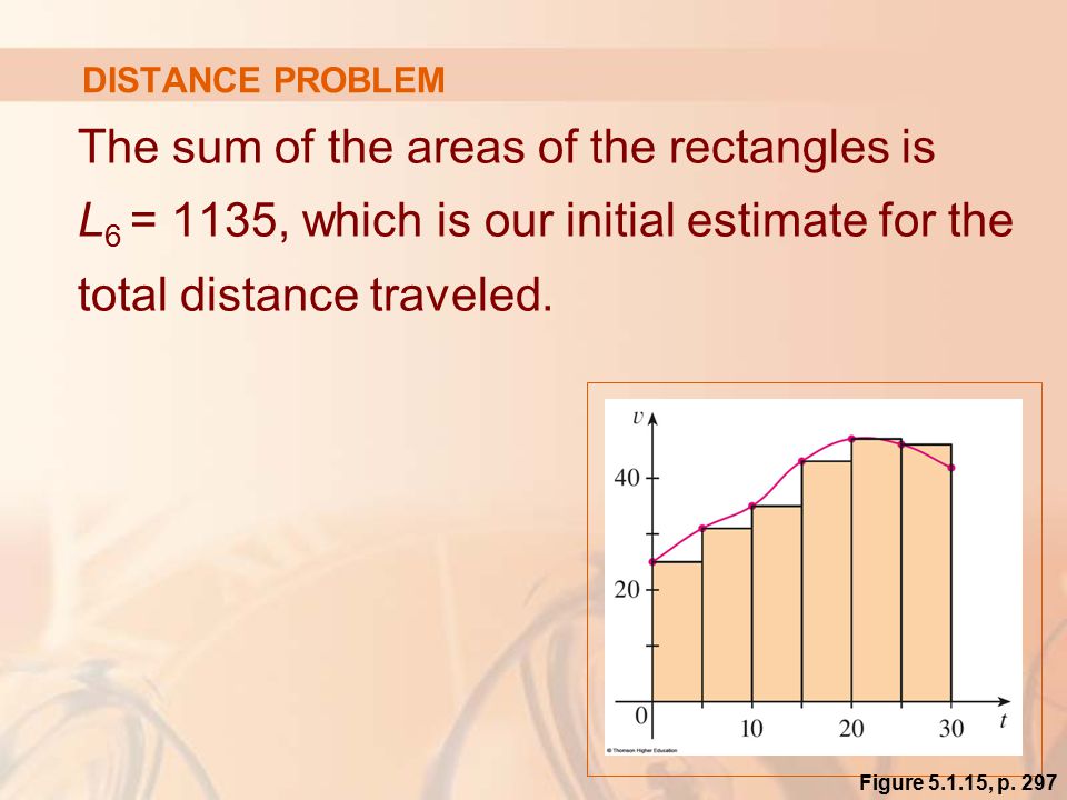 DISTANCE PROBLEM The sum of the areas of the rectangles is L 6 = 1135, which is our initial estimate for the total distance traveled.