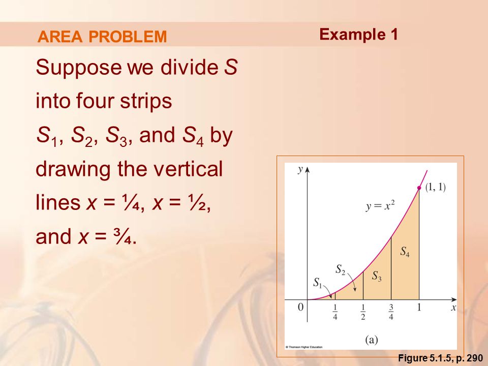 AREA PROBLEM Suppose we divide S into four strips S 1, S 2, S 3, and S 4 by drawing the vertical lines x = ¼, x = ½, and x = ¾.