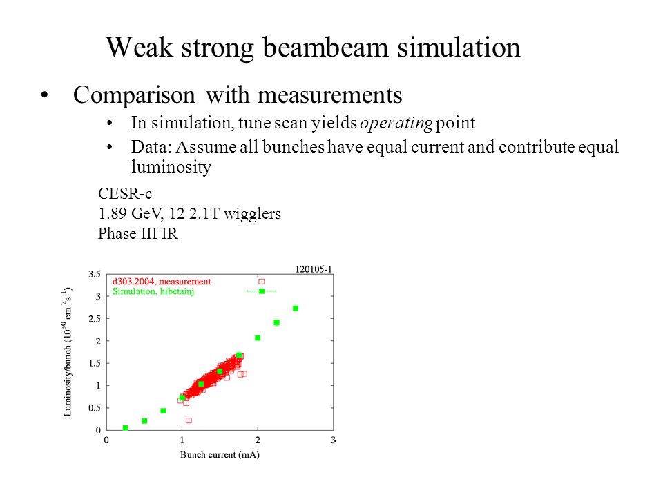 Weak strong beambeam simulation Comparison with measurements In simulation, tune scan yields operating point Data: Assume all bunches have equal current and contribute equal luminosity CESR-c 1.89 GeV, T wigglers Phase III IR