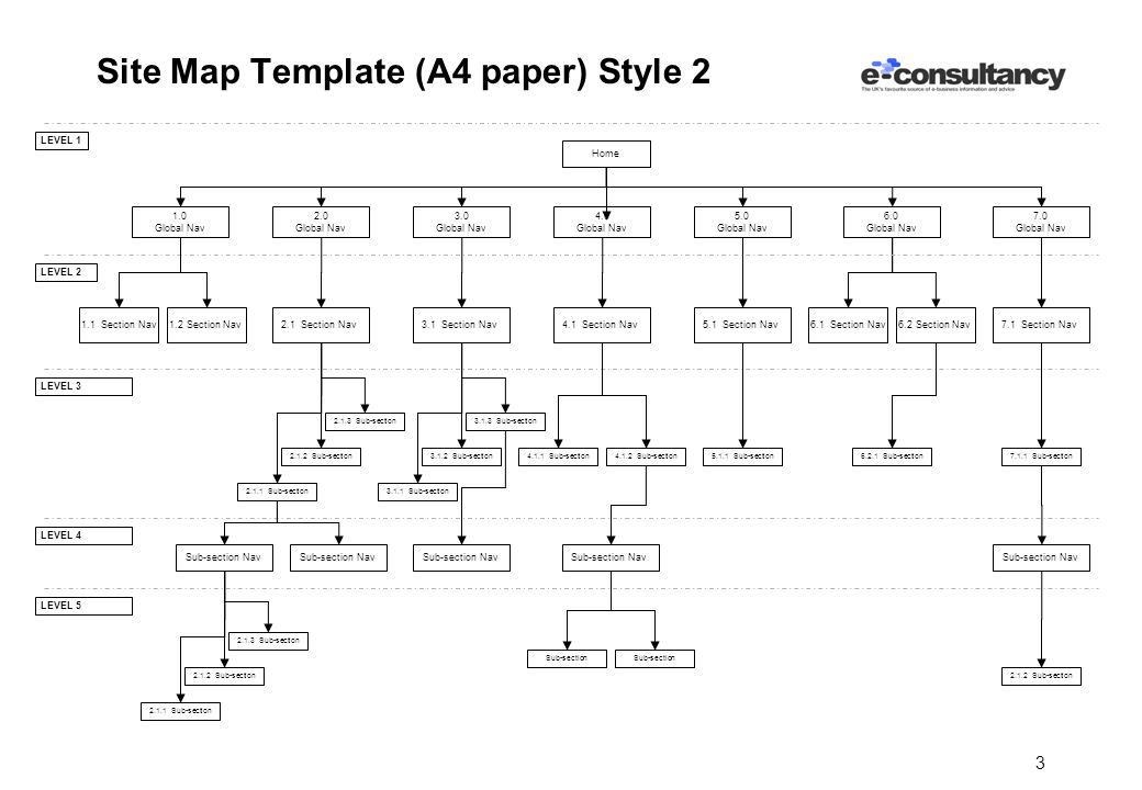 3 Site Map Template (A4 paper) Style 2 Home 2.0 Global Nav 2.1 Section Nav Sub-section 3.0 Global Nav 3.1 Section Nav4.1 Section Nav 5.0 Global Nav 6.0 Global Nav 7.0 Global Nav 1.0 Global Nav 1.1 Section Nav1.2 Section Nav Sub-section Sub-section 4.0 Global Nav 5.1 Section Nav Sub-section7.1.1 Sub-section 7.1 Section Nav Sub-section Nav LEVEL 1 LEVEL 2 LEVEL 3 LEVEL Sub-section Sub-section Sub-section Sub-section4.1.2 Sub-section5.1.1 Sub-section 6.1 Section Nav6.2 Section Nav LEVEL 5 Sub-section Nav Sub-section Sub-section Sub-section Sub-section Nav Sub-section Sub-section Nav Sub-section Sub-section Nav