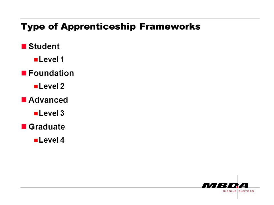 Type of Apprenticeship Frameworks Student Level 1 Foundation Level 2 Advanced Level 3 Graduate Level 4