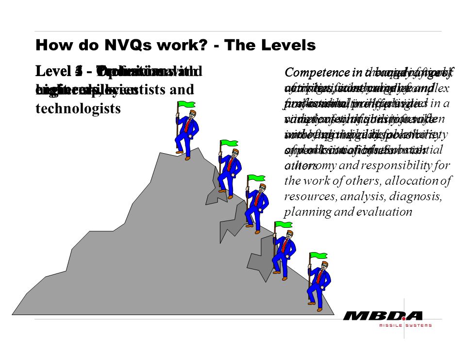 How do NVQs work.