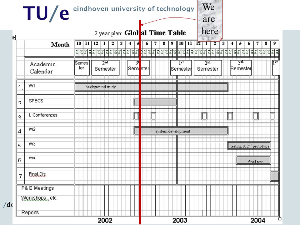 / department of mathematics and computer science TU/e eindhoven university of technology CEDEFOP workshop: Policy, Practice, Partnership: Getting to Work on Lifelong Learning, Thessaloniki, Greece 3 rd of June, We are here background study system development testing & 2 nd prototype final test