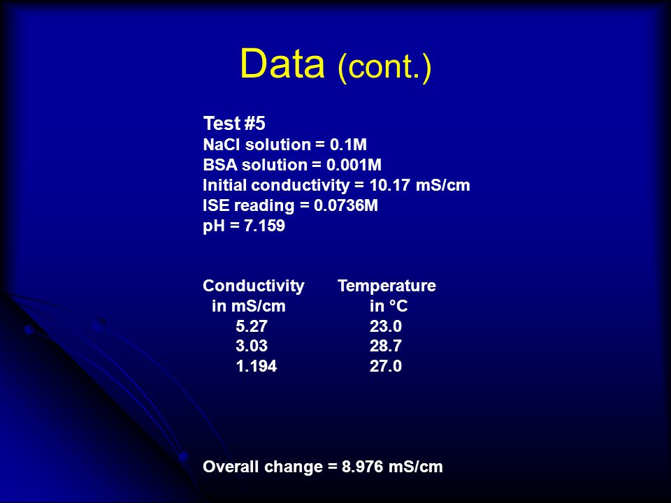 Data (cont.) Test #5 NaCl solution = 0.1M BSA solution = 0.001M Initial conductivity = mS/cm ISE reading = M pH = ConductivityTemperature in mS/cm in °C Overall change = mS/cm