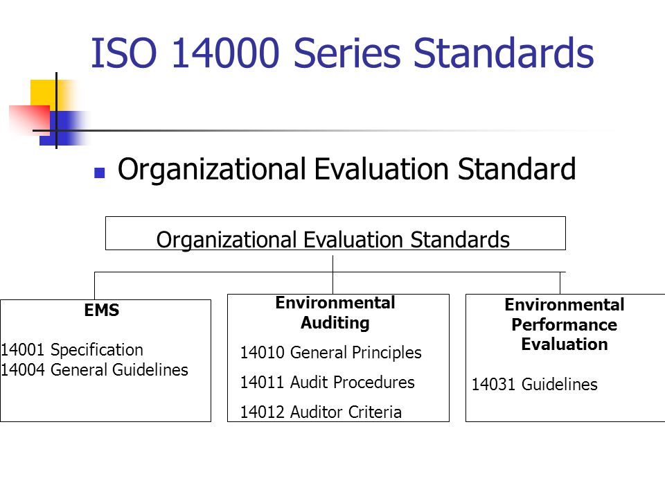 ISO Series Standards Organizational Evaluation Standard Organizational Evaluation Standards EMS Specification General Guidelines Environmental Auditing General Principles Audit Procedures Auditor Criteria Environmental Performance Evaluation Guidelines