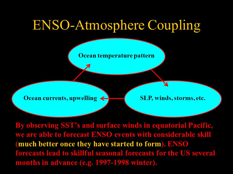 ENSO-Atmosphere Coupling Ocean temperature pattern SLP, winds, storms, etc.Ocean currents, upwelling By observing SST’s and surface winds in equatorial Pacific, we are able to forecast ENSO events with considerable skill (much better once they have started to form).
