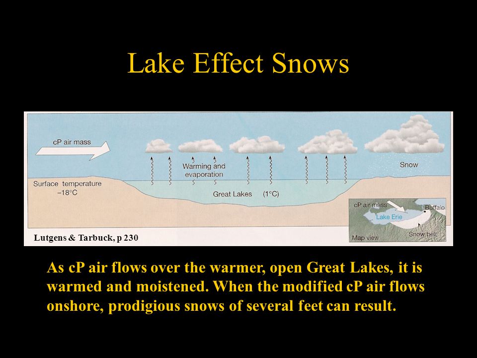 Lake Effect Snows As cP air flows over the warmer, open Great Lakes, it is warmed and moistened.