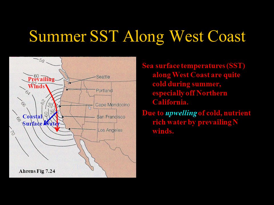 Summer SST Along West Coast Ahrens Fig 7.24 Prevailing Winds Sea surface temperatures (SST) along West Coast are quite cold during summer, especially off Northern California.