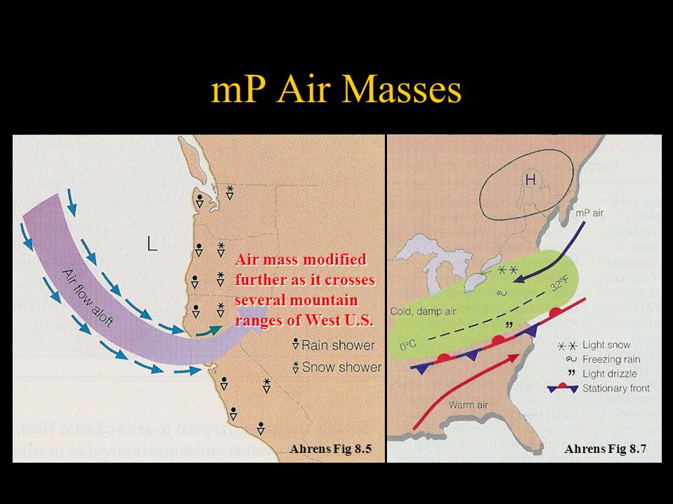 mP Air Masses Ahrens Fig 8.7Ahrens Fig 8.5 Air mass modified further as it crosses several mountain ranges of West U.S.