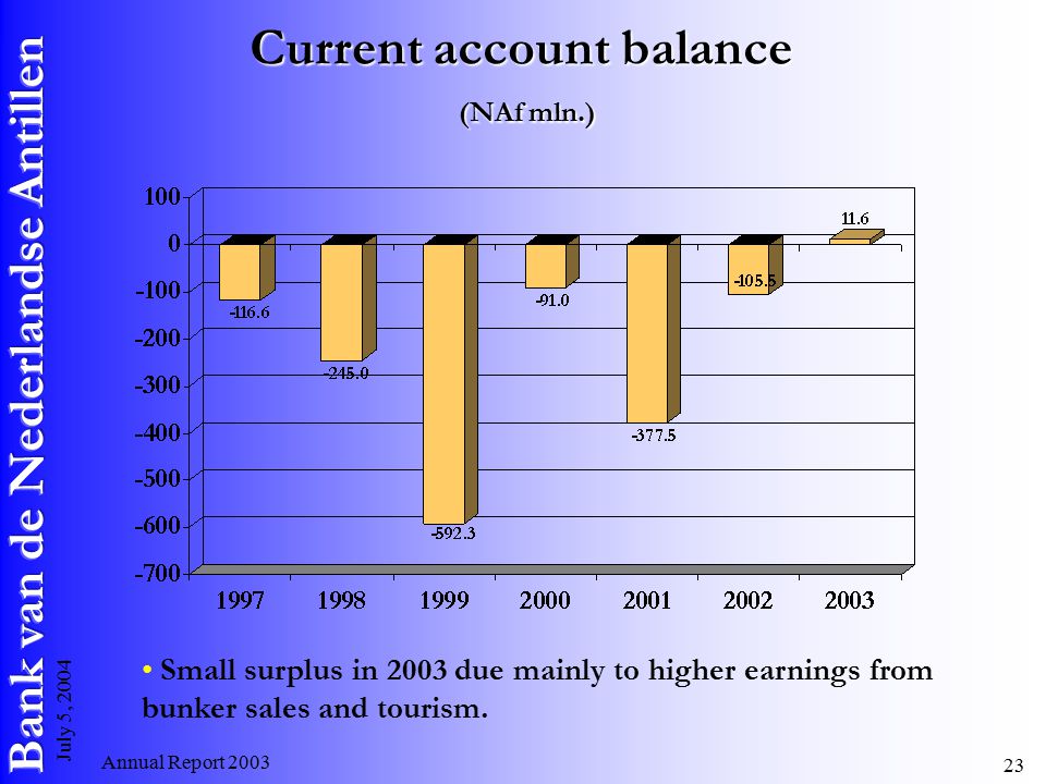 Annual Report July 5, 2004 Current account balance (NAf mln.) Small surplus in 2003 due mainly to higher earnings from bunker sales and tourism.