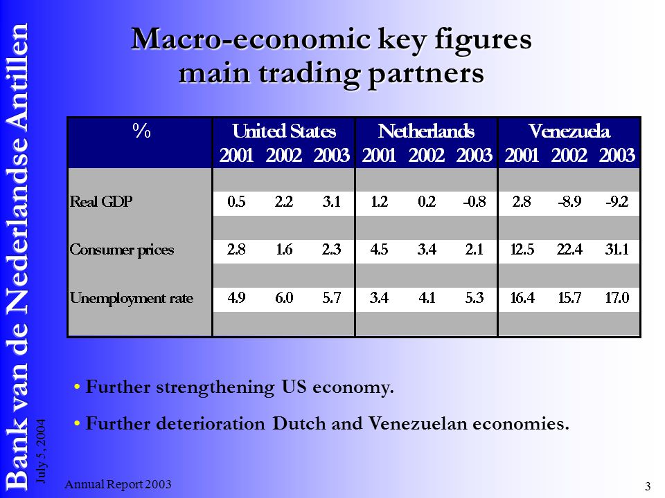Annual Report July 5, 2004 Macro-economic key figures main trading partners Further strengthening US economy.