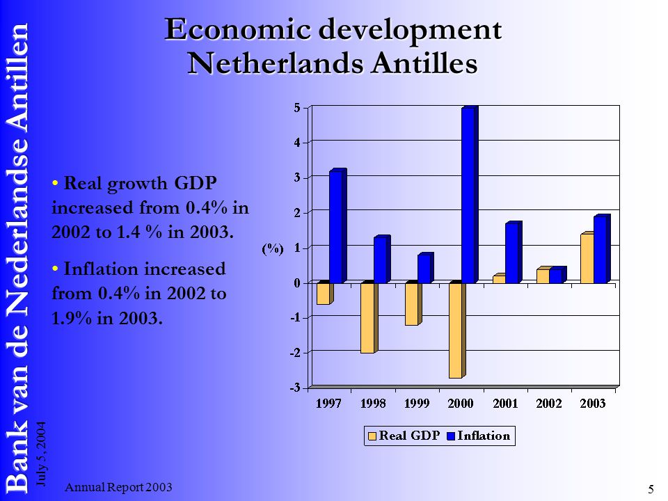 Annual Report July 5, 2004 Economic development Netherlands Antilles Real growth GDP increased from 0.4% in 2002 to 1.4 % in 2003.