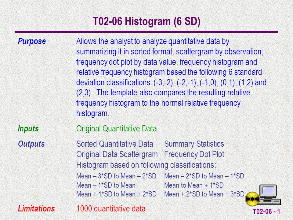 T T02-06 Histogram (6 SD) Purpose Allows the analyst to analyze quantitative data by summarizing it in sorted format, scattergram by observation, frequency dot plot by data value, frequency histogram and relative frequency histogram based the following 6 standard deviation classifications: (-3,-2), (-2,-1), (-1,0), (0,1), (1,2) and (2,3).