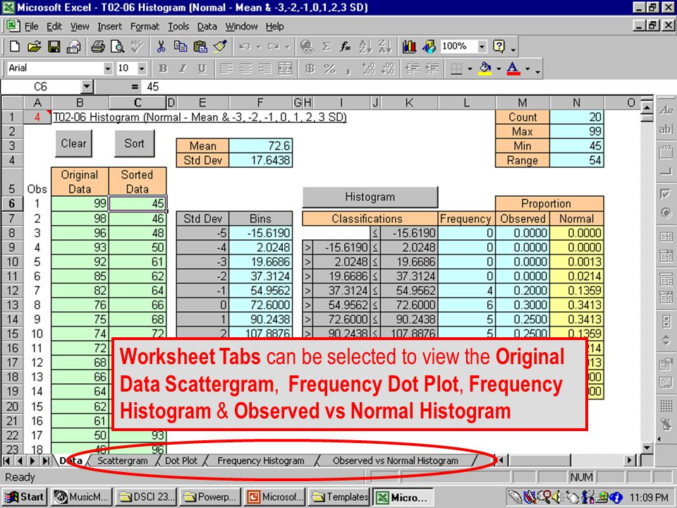 T Worksheet Tabs can be selected to view the Original Data Scattergram, Frequency Dot Plot, Frequency Histogram & Observed vs Normal Histogram