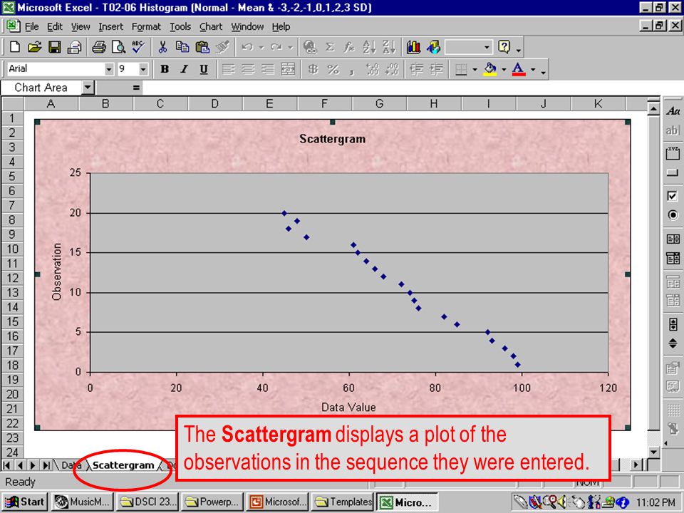 T The Scattergram displays a plot of the observations in the sequence they were entered.