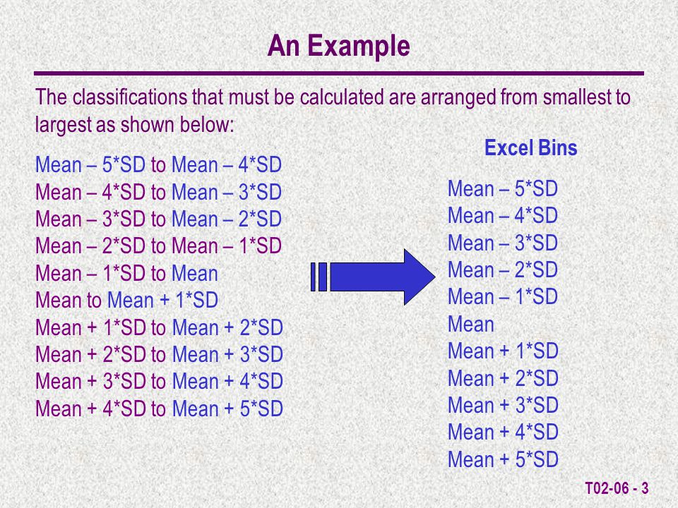 T An Example The classifications that must be calculated are arranged from smallest to largest as shown below: Mean – 5*SD to Mean – 4*SD Mean – 4*SD to Mean – 3*SD Mean – 3*SD to Mean – 2*SD Mean – 2*SD to Mean – 1*SD Mean – 1*SD to Mean Mean to Mean + 1*SD Mean + 1*SD to Mean + 2*SD Mean + 2*SD to Mean + 3*SD Mean + 3*SD to Mean + 4*SD Mean + 4*SD to Mean + 5*SD Excel Bins Mean – 5*SD Mean – 4*SD Mean – 3*SD Mean – 2*SD Mean – 1*SD Mean Mean + 1*SD Mean + 2*SD Mean + 3*SD Mean + 4*SD Mean + 5*SD