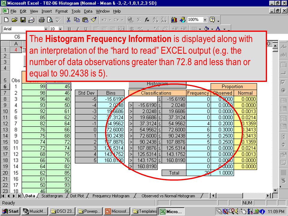 T The Histogram Frequency Information is displayed along with an interpretation of the hard to read EXCEL output (e.g.