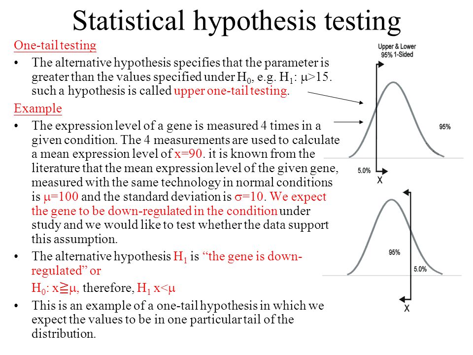 hypothesis testing Hypothesis testing is the use of statistics to determine the probability that a given hypothesis is true the usual process of hypothesis testing consists of four steps. hypothesis testing Hypothesis testing is the use of statistics to determine the probability that a given hypothesis is true the usual process of hypothesis testing consists of four steps.