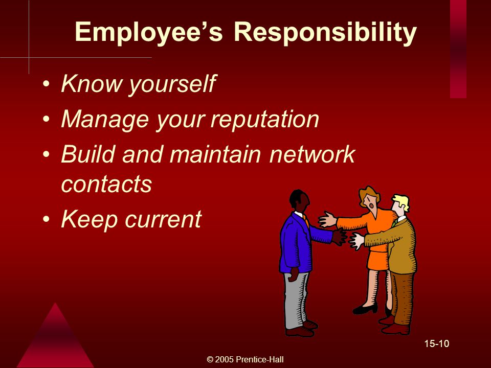© 2005 Prentice-Hall Employee’s Responsibility Know yourself Manage your reputation Build and maintain network contacts Keep current
