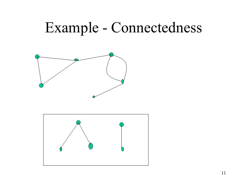 11 Example - Connectedness