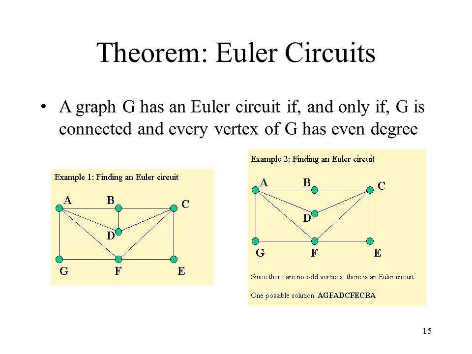 15 Theorem: Euler Circuits A graph G has an Euler circuit if, and only if, G is connected and every vertex of G has even degree