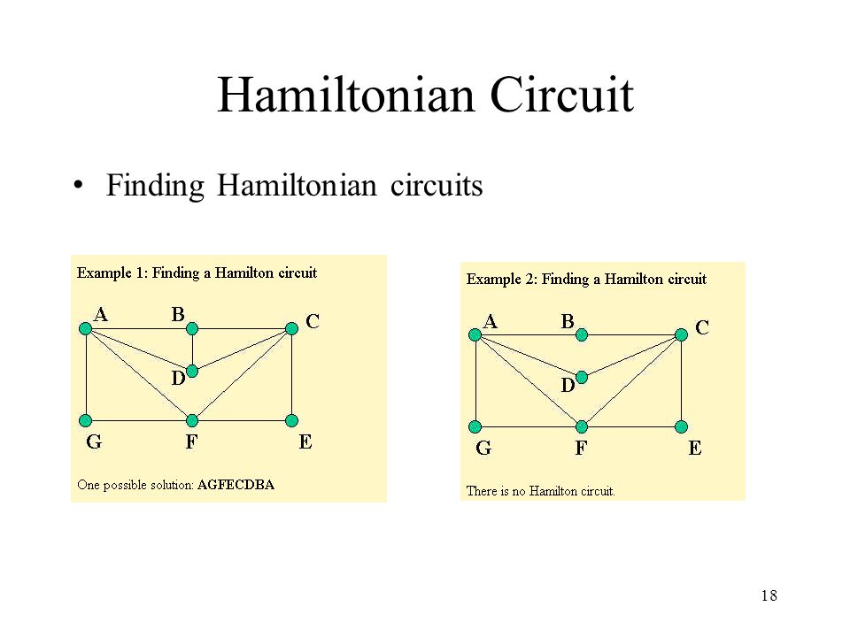 18 Hamiltonian Circuit Finding Hamiltonian circuits
