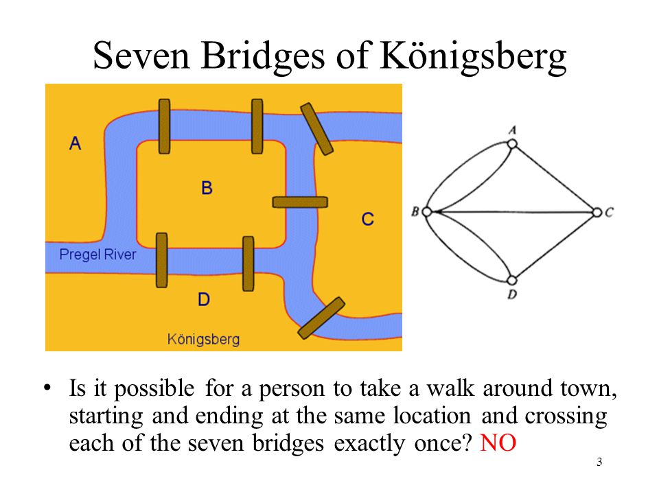 3 Seven Bridges of Königsberg Is it possible for a person to take a walk around town, starting and ending at the same location and crossing each of the seven bridges exactly once.