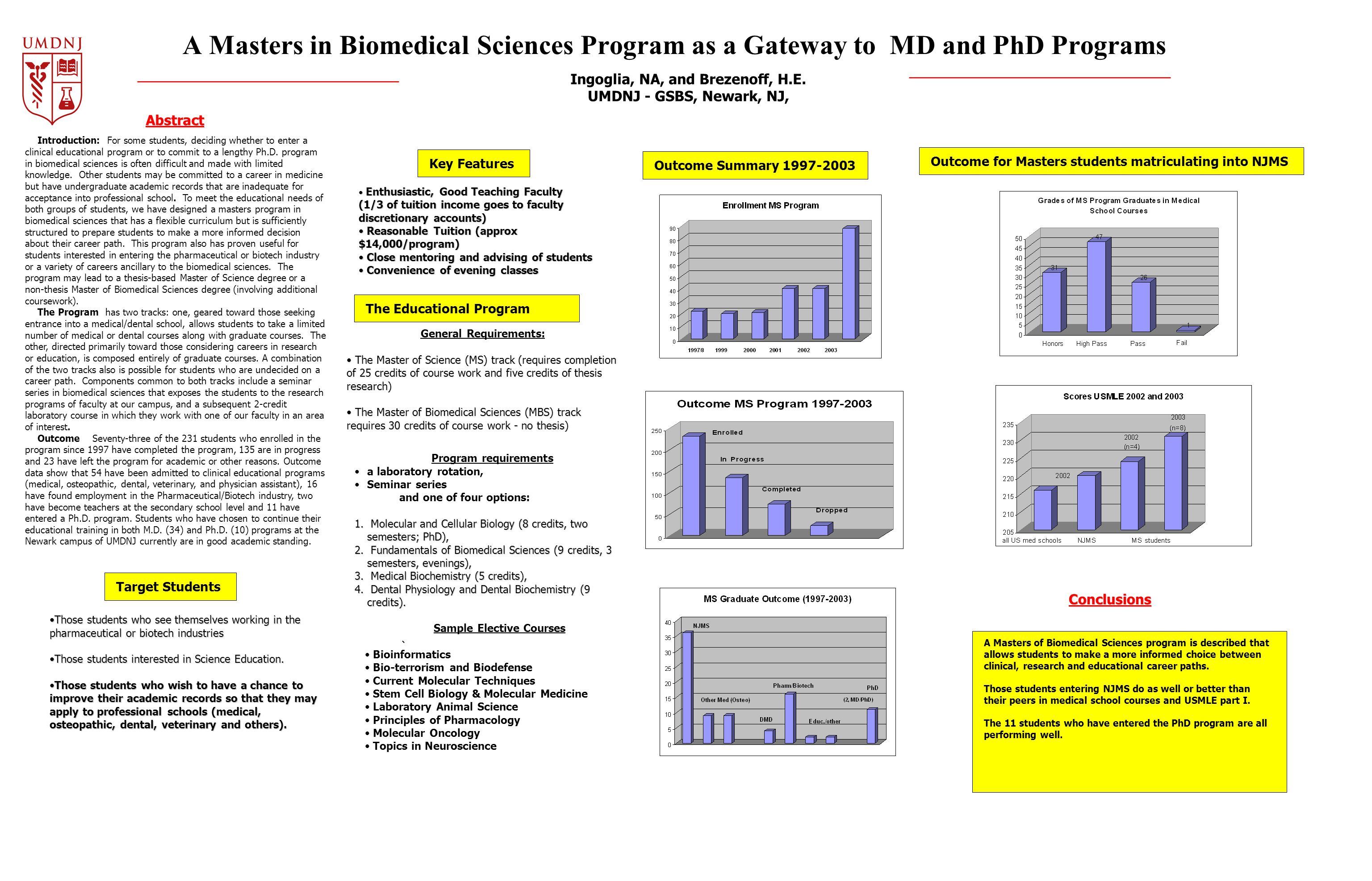 biomedical masters programs