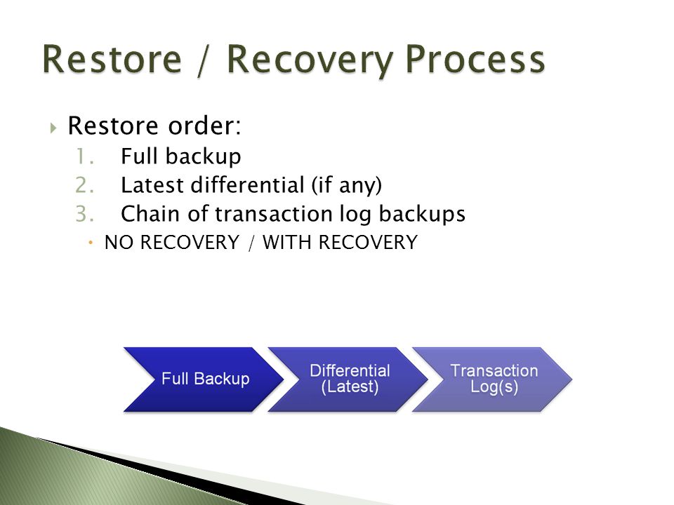  Restore order: 1.Full backup 2.Latest differential (if any) 3.Chain of transaction log backups  NO RECOVERY / WITH RECOVERY