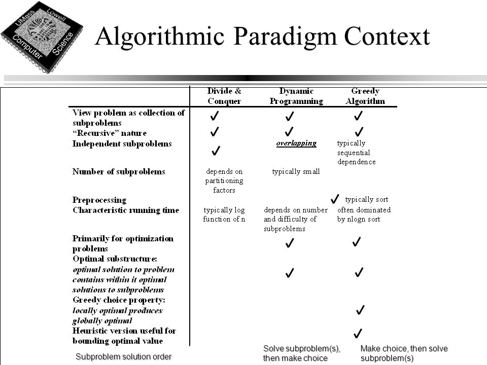 Algorithmic Paradigm Context Subproblem solution order Make choice, then solve subproblem(s) Solve subproblem(s), then make choice