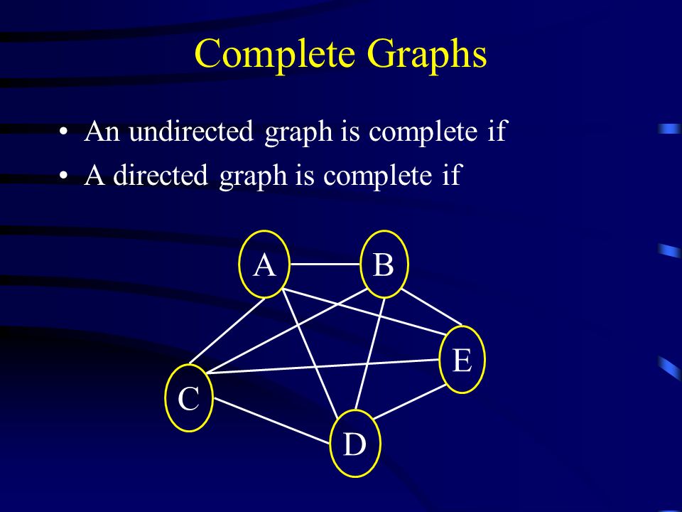 Complete Graphs An undirected graph is complete if A directed graph is complete if B D C A E