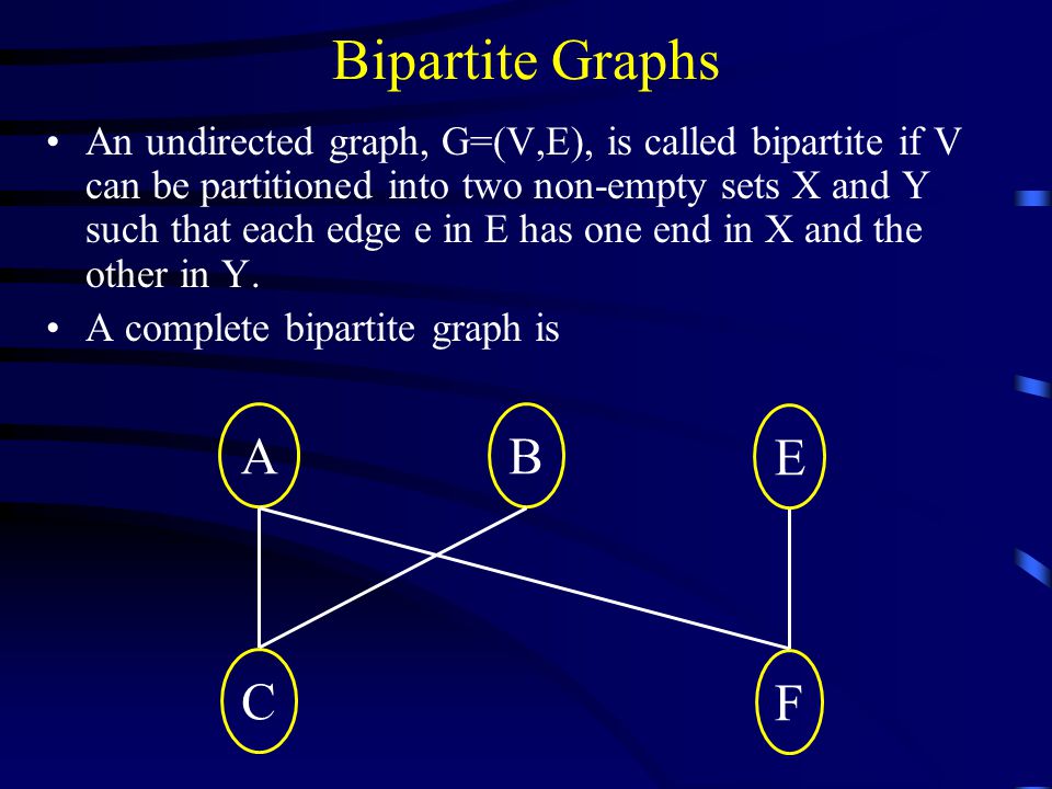 Bipartite Graphs An undirected graph, G=(V,E), is called bipartite if V can be partitioned into two non-empty sets X and Y such that each edge e in E has one end in X and the other in Y.