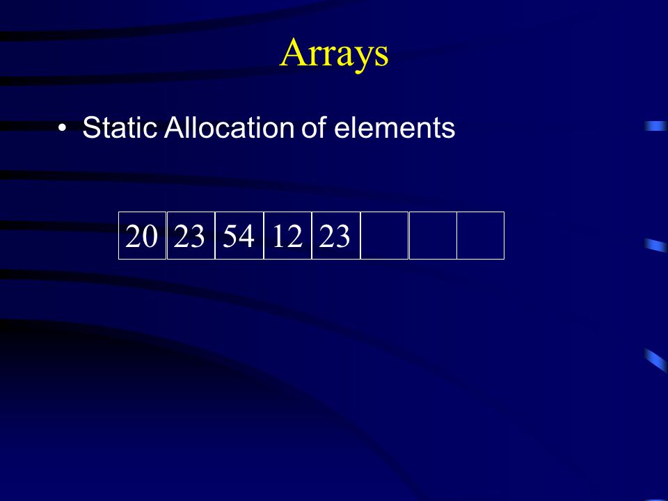 Arrays Static Allocation of elements