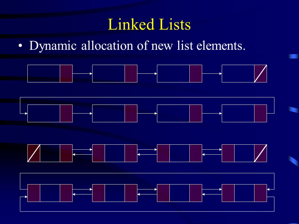 Linked Lists Dynamic allocation of new list elements.