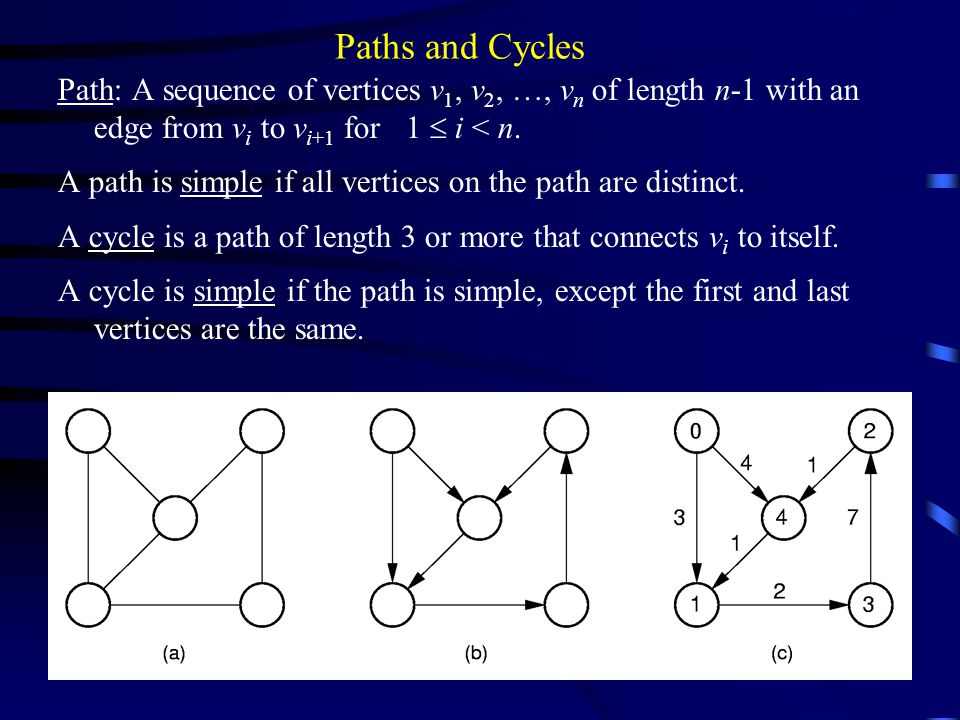 Paths and Cycles Path: A sequence of vertices v 1, v 2, …, v n of length n-1 with an edge from v i to v i+1 for 1  i < n.