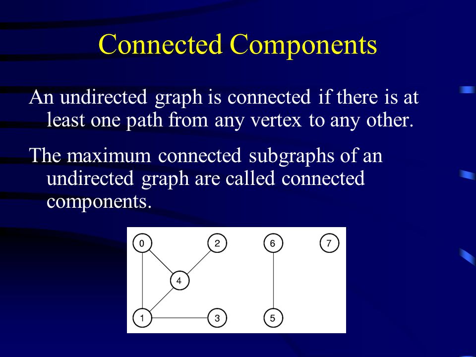 Connected Components An undirected graph is connected if there is at least one path from any vertex to any other.