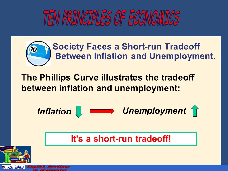 Copyright © 2004 South-Western/Thomson Learning Society Faces a Short-run Tradeoff Between Inflation and Unemployment.