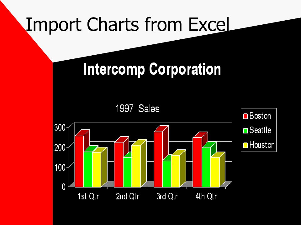 Import Charts from Excel