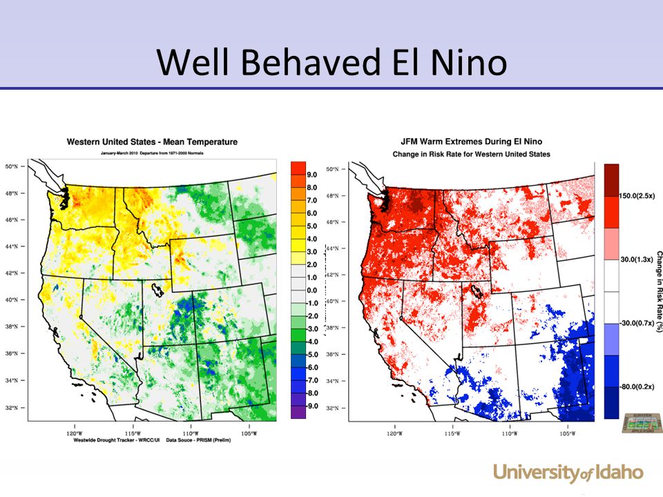 Well Behaved El Nino