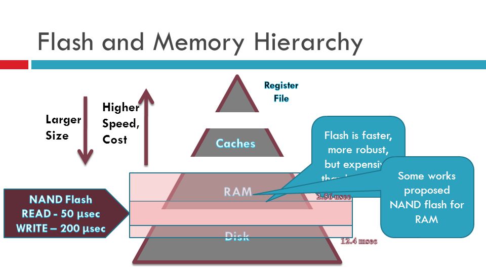 improving application response times of nand flash based systems sai how nand flash works