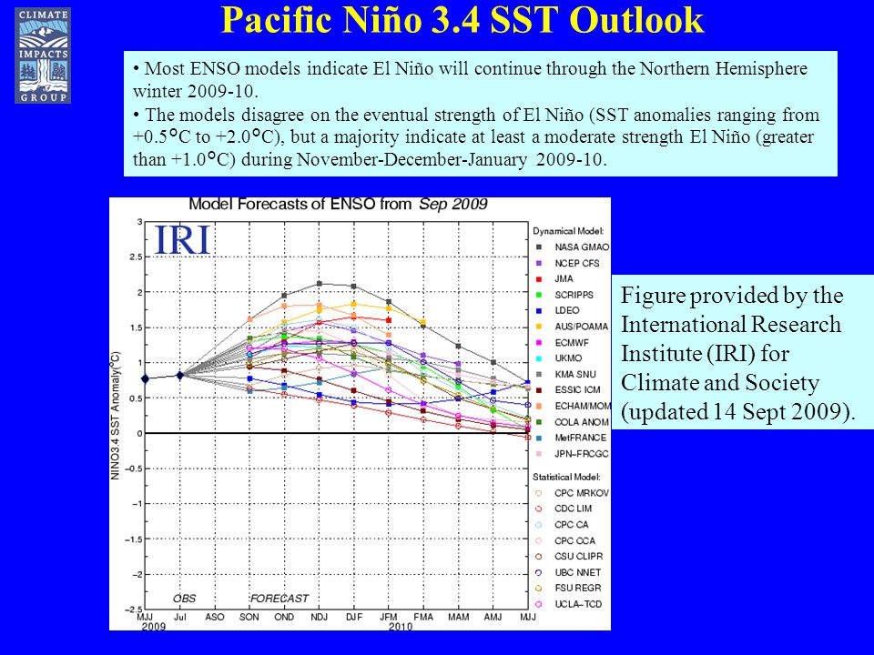Pacific Niño 3.4 SST Outlook Figure provided by the International Research Institute (IRI) for Climate and Society (updated 14 Sept 2009).