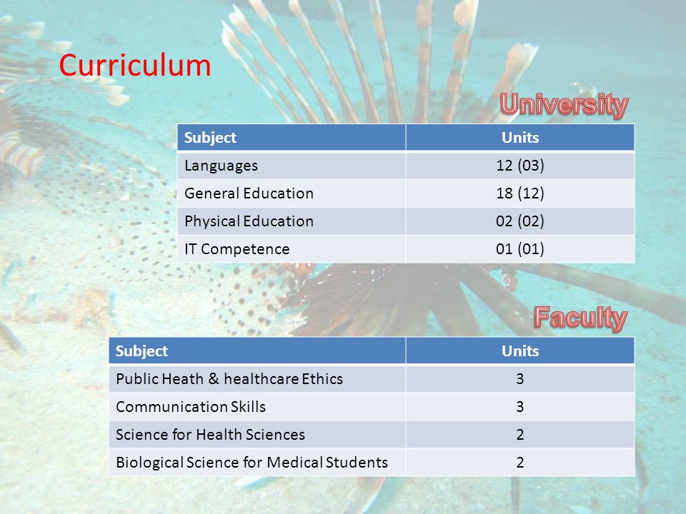 Curriculum SubjectUnits Languages12 (03) General Education18 (12) Physical Education02 (02) IT Competence01 (01) SubjectUnits Public Heath & healthcare Ethics3 Communication Skills3 Science for Health Sciences2 Biological Science for Medical Students2
